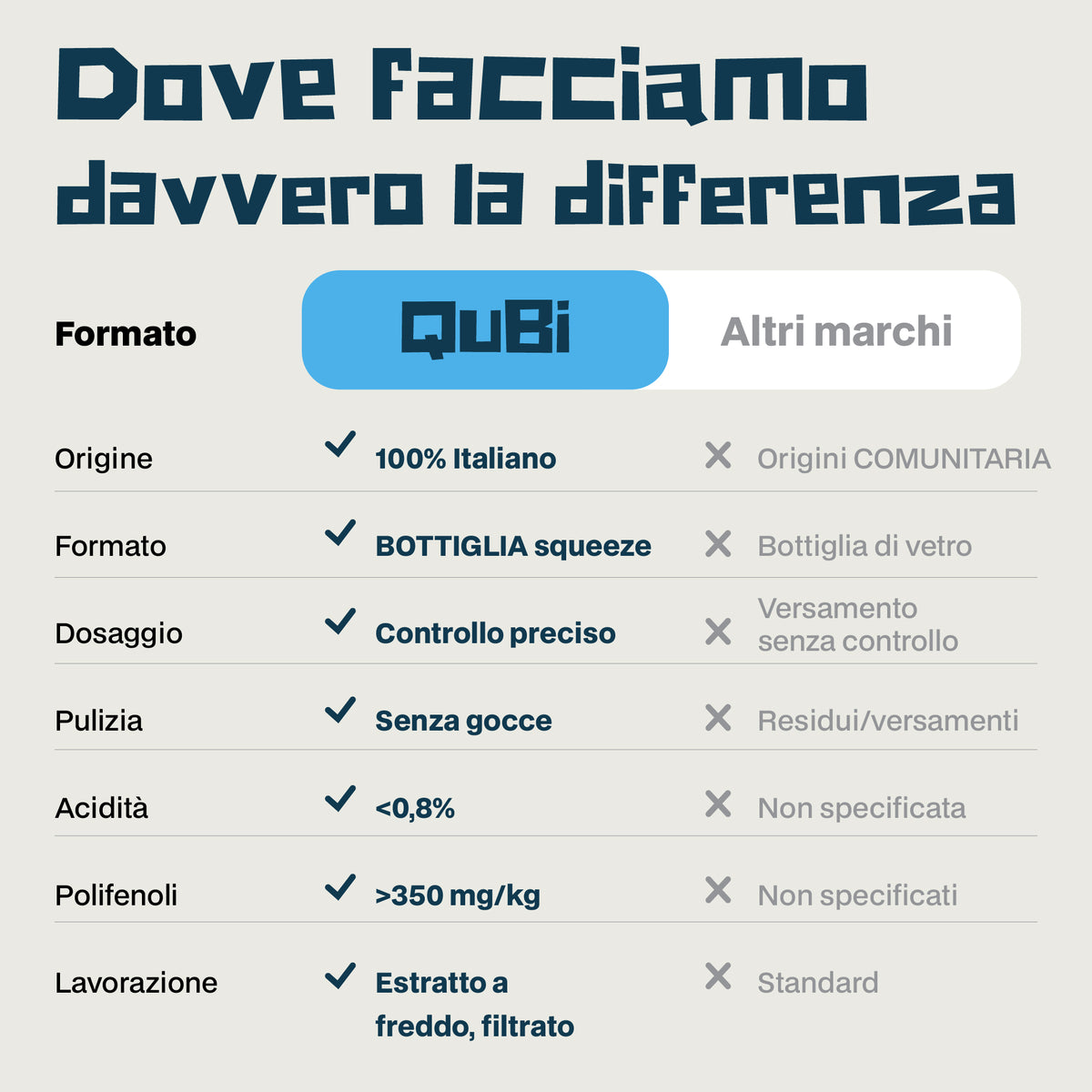 QuBi Horeca Box con 6 Bottiglie Squeeze da 500 ml